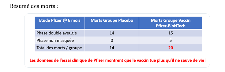 morts pfizer